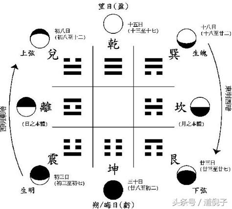 淨陰淨陽|羅氏風水：天星催官風水